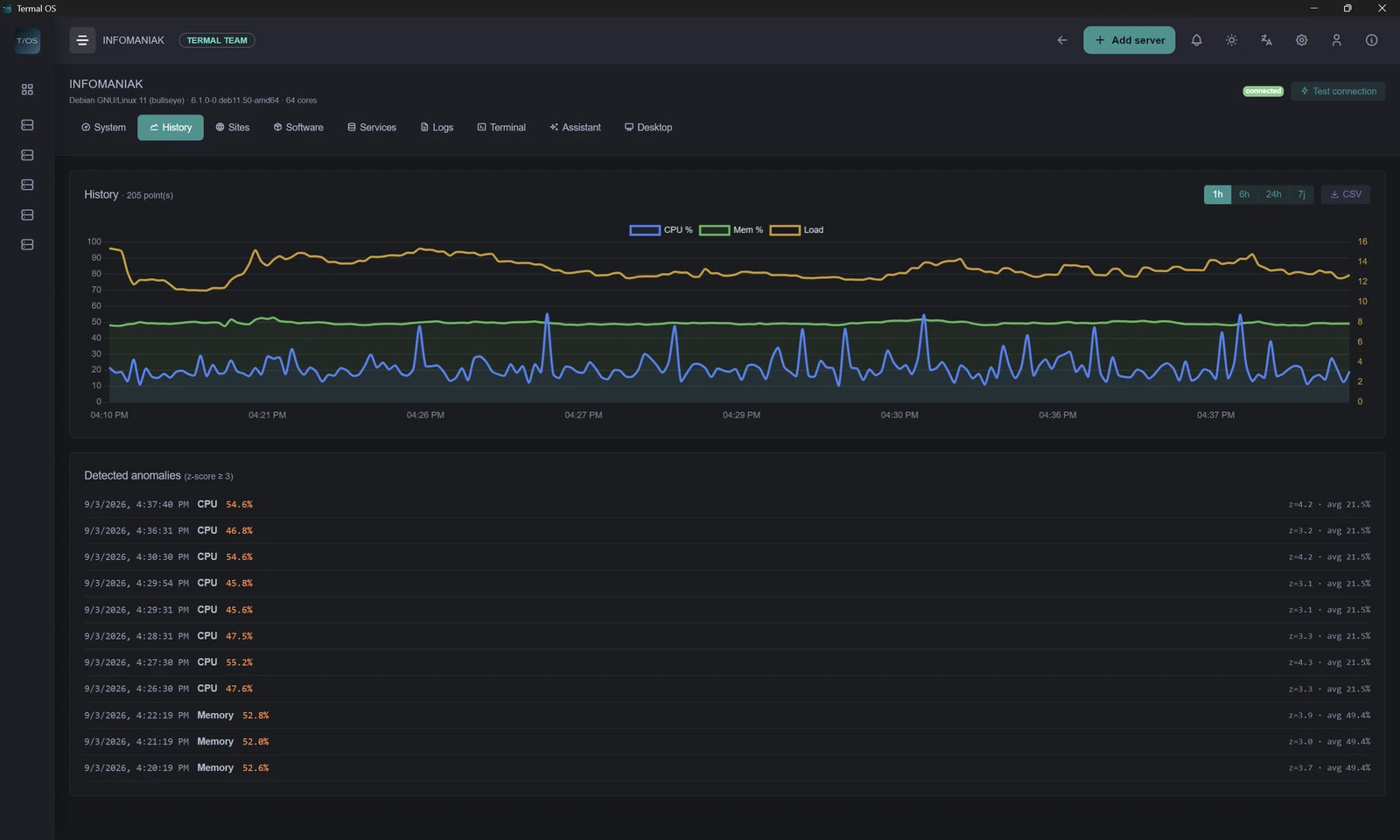 Dashboard von Termal OS mit Live-Diagrammen zu CPU, Arbeitsspeicher, Festplatte und Netzwerk eines über SSH überwachten Linux-Servers (2 of 4)