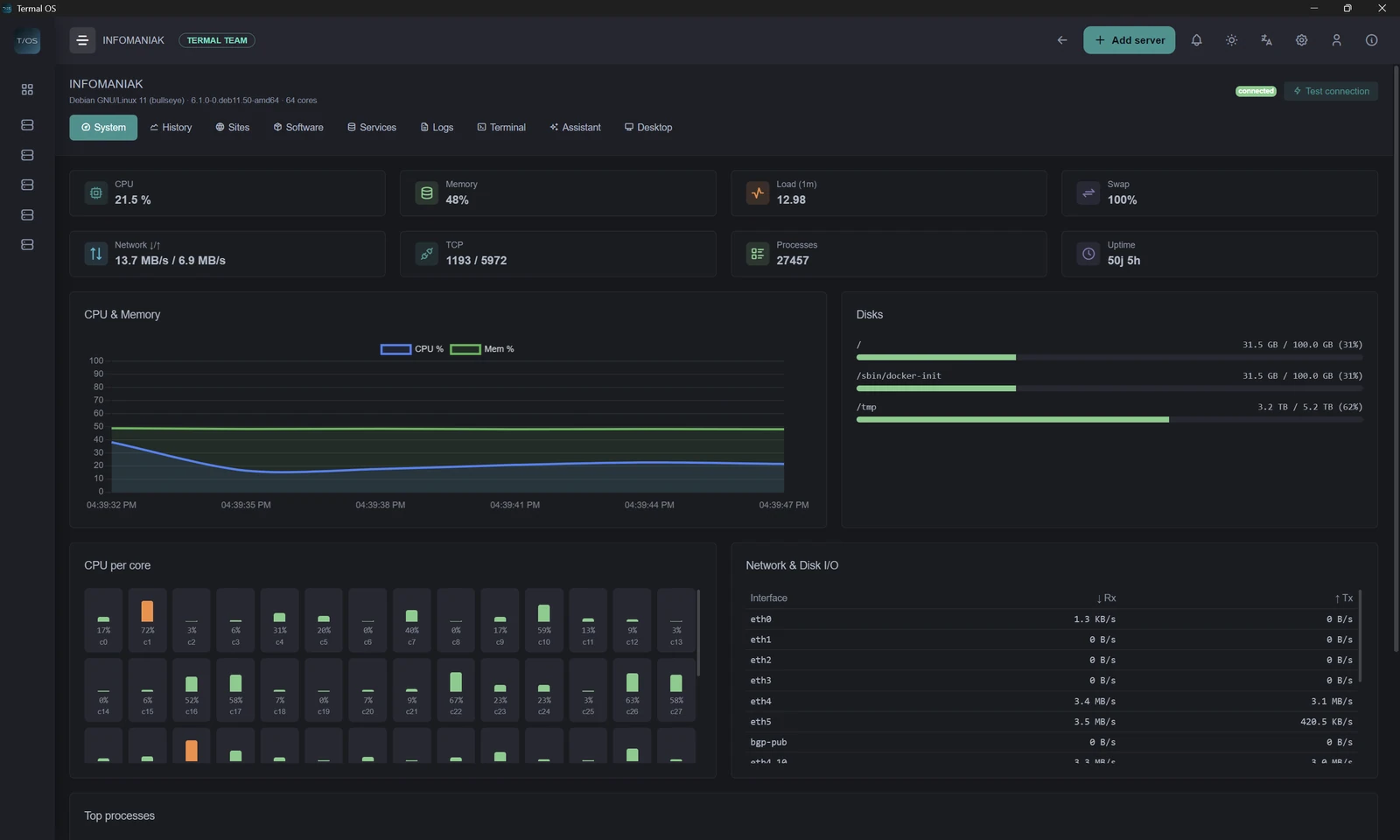 Dashboard von Termal OS mit Live-Diagrammen zu CPU, Arbeitsspeicher, Festplatte und Netzwerk eines über SSH überwachten Linux-Servers (1 of 4)